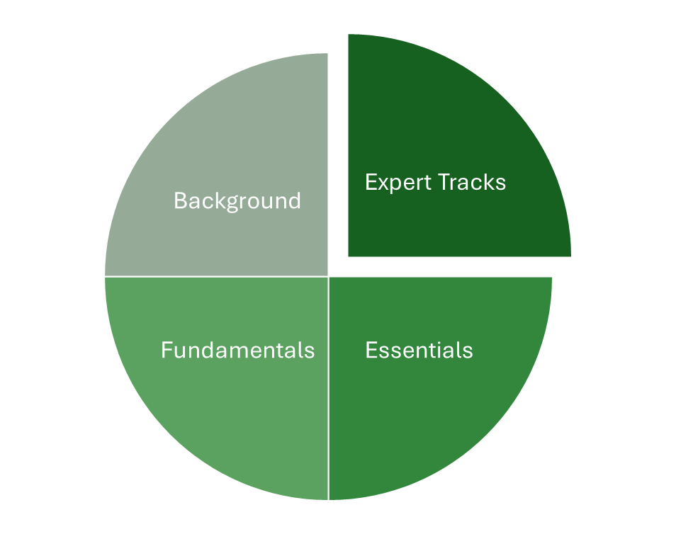 Curriculum: samenhang zonder volgorde